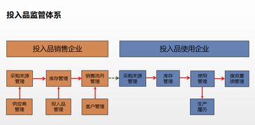 构建“六位一体”安全体系，通州为现代农业发展注入创业投资新动能